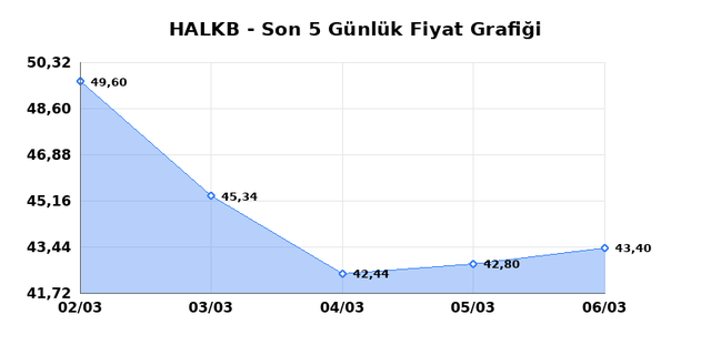 T. HALK BANKASI (HALKB) 09 Mart Pazartesi 2026 G&uuml;nl&uuml;k Teknik Analiz 1