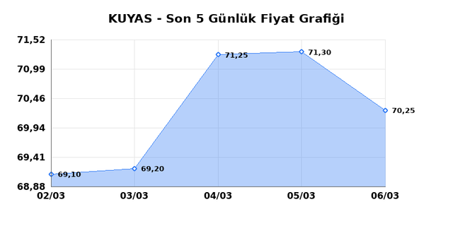 KUYAS YATIRIM (KUYAS) 09 Mart Pazartesi 2026 Günlük Teknik Analiz 1
