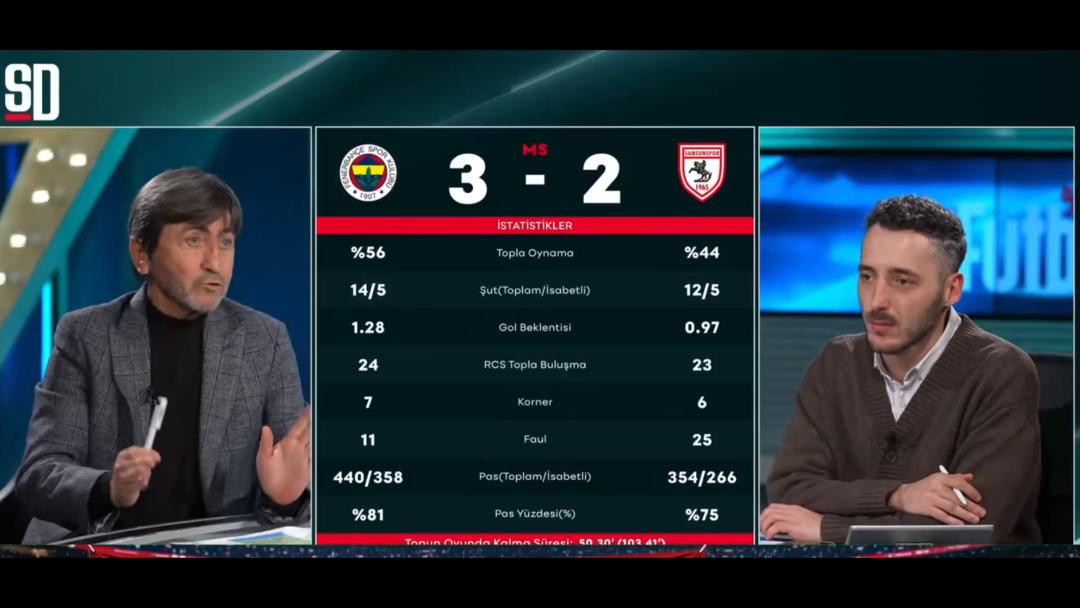 Rıdvan Dilmen Fenerbahçe nin Samsunspor galibiyeti sonrası takımı yerden yere vurdu! 1