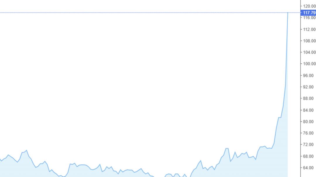 Uzun savaş endişesi piyasaları vurdu! Kara pazartesi yaşanıyor... Petrol çıldırdı; altın, gümüş, borsa, Bitcoin çöktü 1