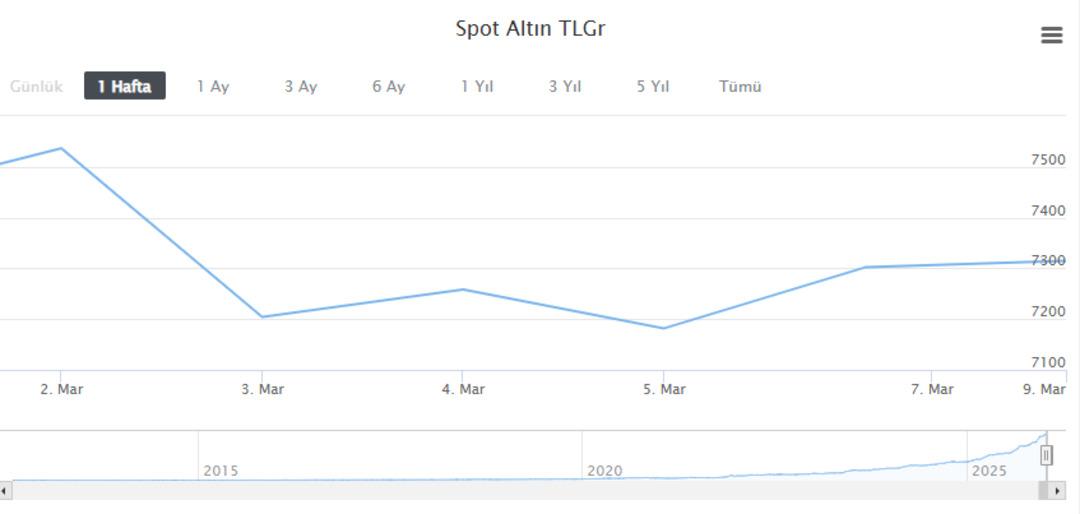 Uzun savaş endişesi piyasaları vurdu! Kara pazartesi yaşanıyor... Petrol çıldırdı; altın, gümüş, borsa, Bitcoin çöktü 2