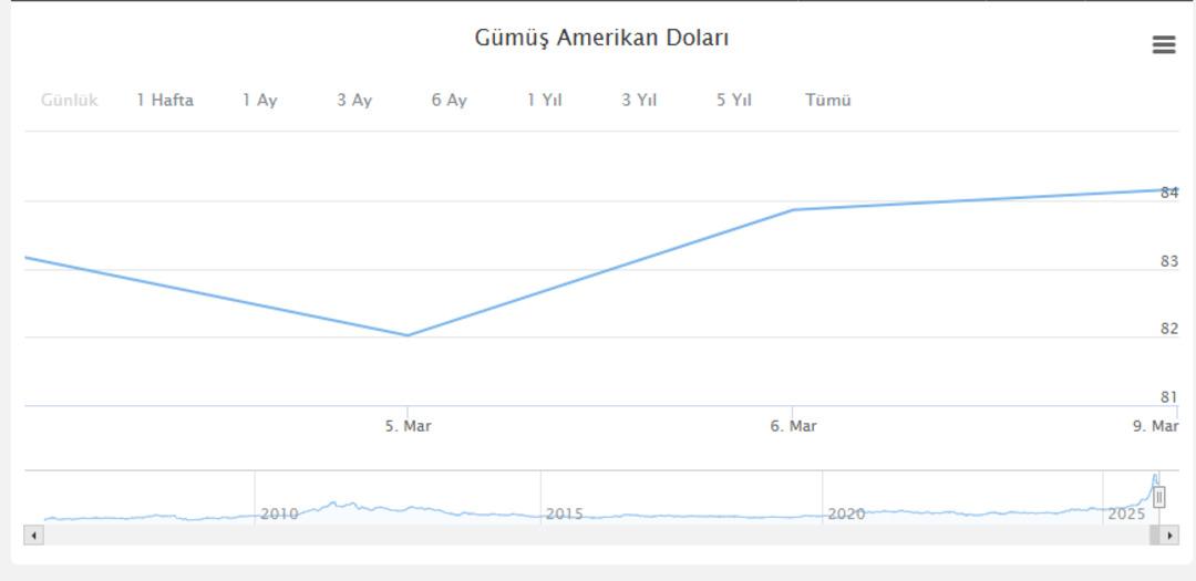 Uzun savaş endişesi piyasaları vurdu! Kara pazartesi yaşanıyor... Petrol çıldırdı; altın, gümüş, borsa, Bitcoin çöktü 3