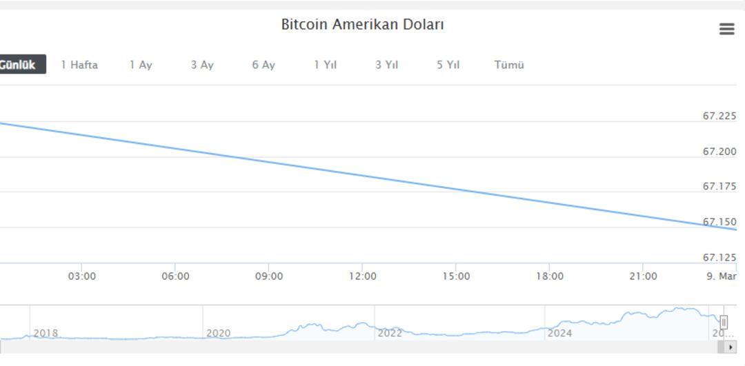 Uzun savaş endişesi piyasaları vurdu! Kara pazartesi yaşanıyor... Petrol çıldırdı; altın, gümüş, borsa, Bitcoin çöktü 4
