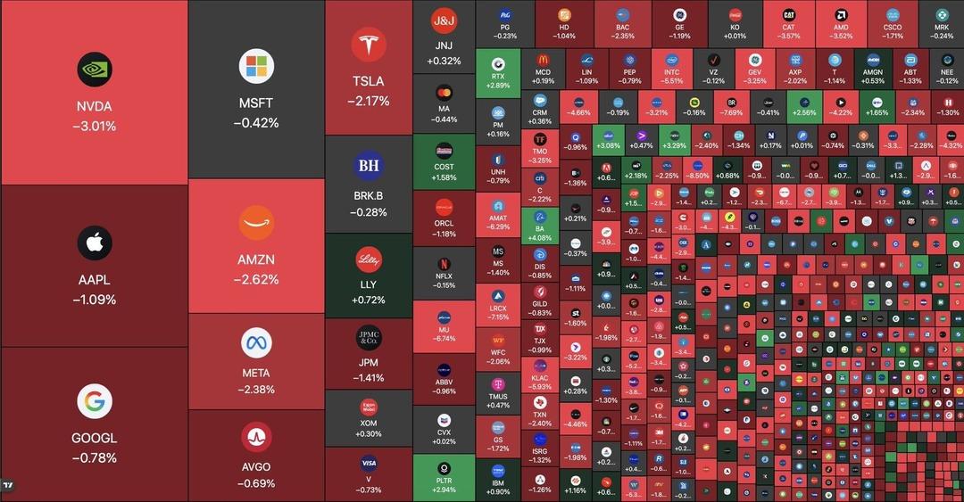 Petrol rekor kırdı, dünya borsaları çakıldı! Nasdaq’ta 1,3 milyar dolar buhar oldu 2
