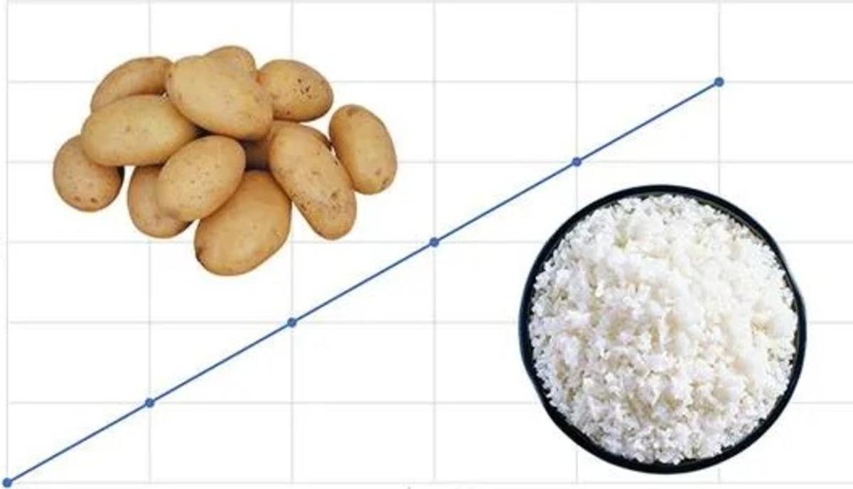 &ldquo;Giffen Malları&ldquo;: Fiyatı Arttık&ccedil;a Talebi de Artan Tuhaf &Uuml;r&uuml;nler Neler? 5
