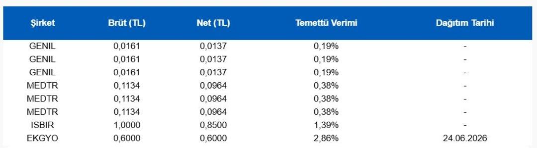 Piyasanın nabzı: Borsa İstanbul ve küresel piyasalarda gün başlarken (9 Mart 2026) 1