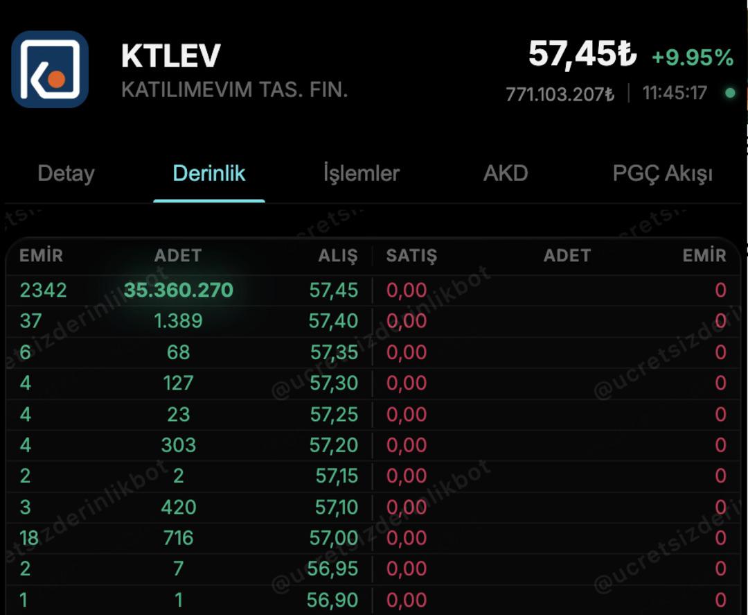 KTLEV Neden Tavan Oldu? 1