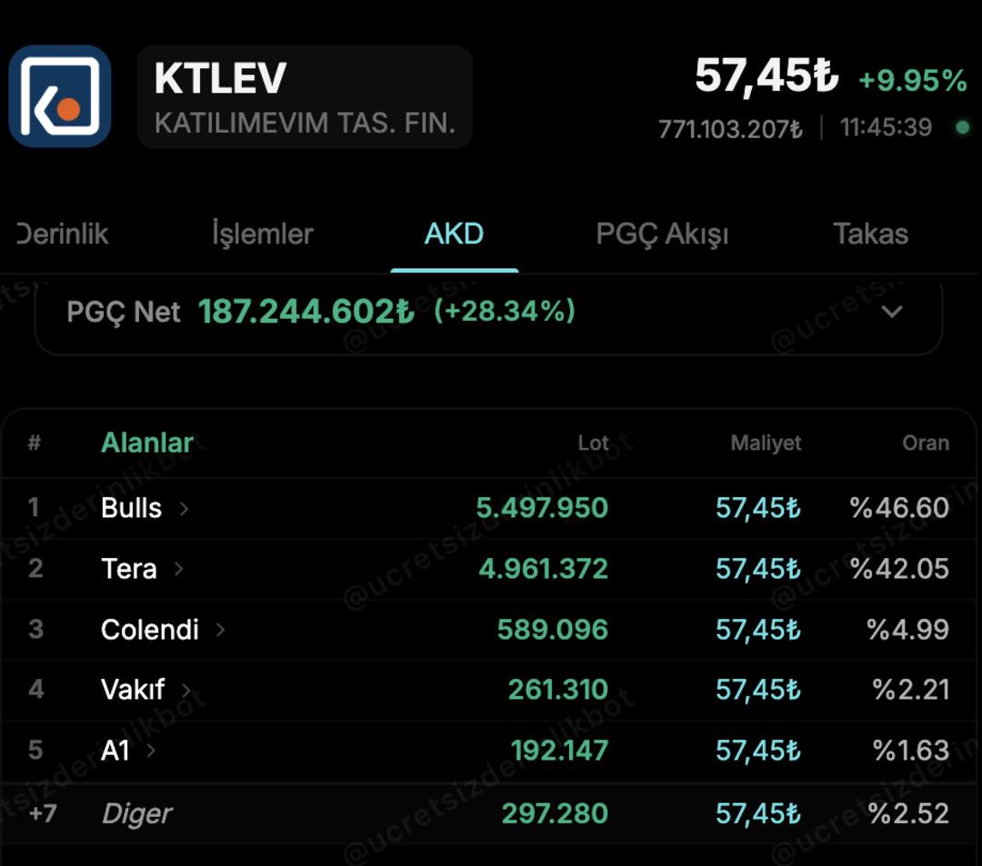KTLEV Neden Tavan Oldu? 2