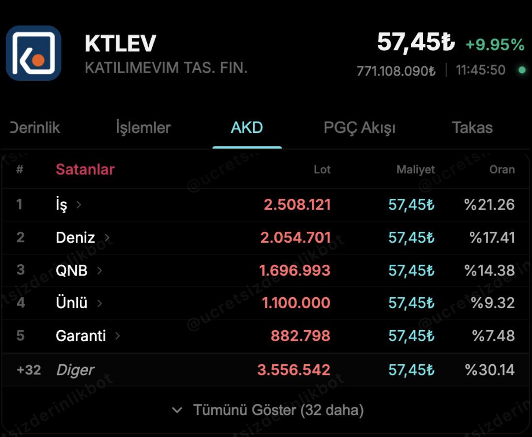 KTLEV Neden Tavan Oldu? 3