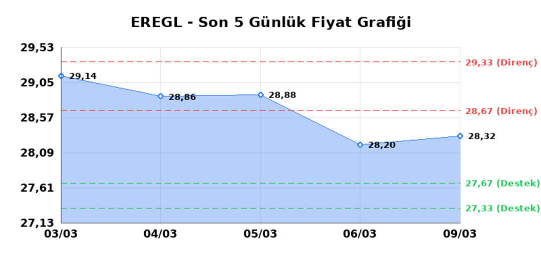 EREĞLİ DEMİR &Ccedil;ELİK (EREGL)  10 Mart Salı 2026: G&uuml;nl&uuml;k Teknik Hisse Analizi 1