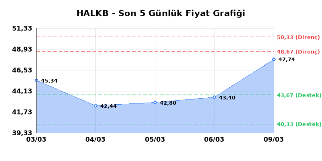 T. HALK BANKASI (HALKB)  10 Mart Salı 2026: G&uuml;nl&uuml;k Teknik Hisse Analizi 1