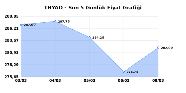 T&Uuml;RK HAVA YOLLARI (THYAO) 10 Mart Salı 2026 G&uuml;nl&uuml;k Teknik Analiz 1
