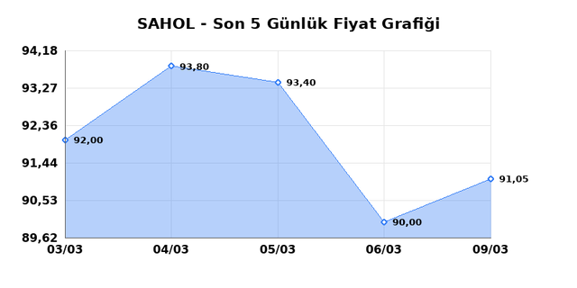 SABANCI HOLDİNG (SAHOL) 10 Mart Salı 2026 G&uuml;nl&uuml;k Teknik Analiz 1