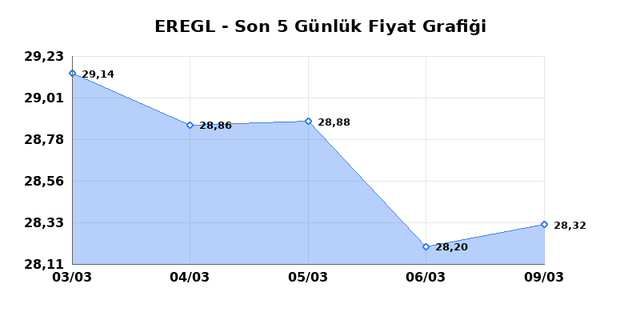 EREĞLİ DEMİR &Ccedil;ELİK (EREGL) 10 Mart Salı 2026 G&uuml;nl&uuml;k Teknik Analiz 1