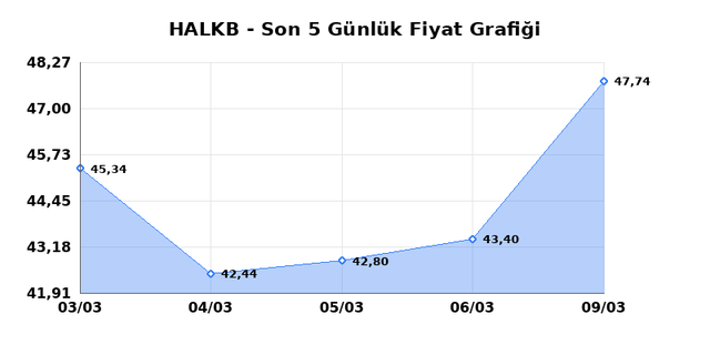 T. HALK BANKASI (HALKB) 10 Mart Salı 2026 G&uuml;nl&uuml;k Teknik Analiz 1