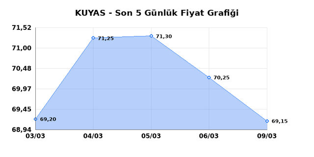 KUYAS YATIRIM (KUYAS) 10 Mart Salı 2026 G&uuml;nl&uuml;k Teknik Analiz 1