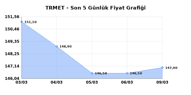 TR ANADOLU METAL MADENCILIK (TRMET) 10 Mart Salı 2026 G&uuml;nl&uuml;k Teknik Analiz 1