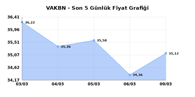 VAKIFLAR BANKASI (VAKBN) 10 Mart Salı 2026 G&uuml;nl&uuml;k Teknik Analiz 1