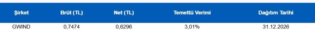 Piyasanın nabzı: Borsa İstanbul ve k&uuml;resel piyasalarda g&uuml;n başlarken (10 Mart 2026) 1