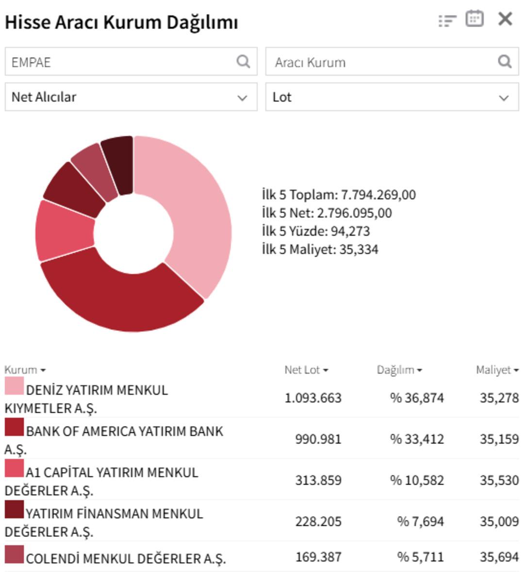 EMPAE geri d&ouml;nd&uuml;: Tavanda BofA s&uuml;rprizi! 1