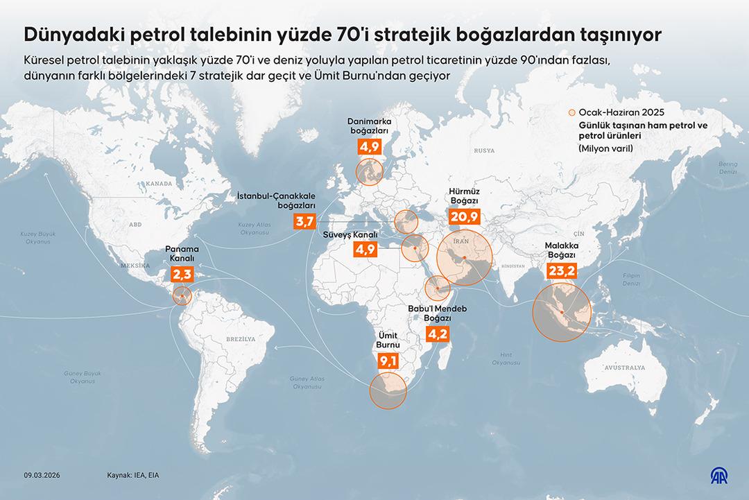 Petrol devinden dehşete d&uuml;ş&uuml;ren uyarı! Senaryoyu a&ccedil;ıkladı: "Felaket olur" 1