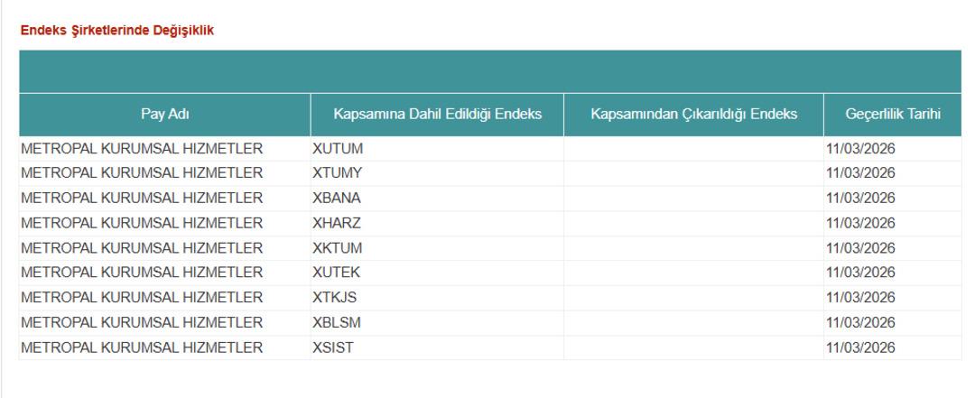 Metropal (MCARD) 9 endekste borsaya merhaba demeye hazırlanıyor! MCARD ne zaman işlem g&ouml;rmeye başlayacak? 1