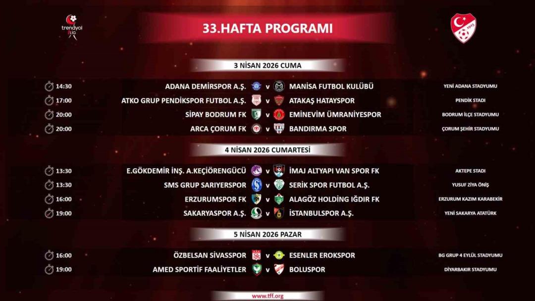 Trendyol 1. Lig&rsquo;de 33, 34 ve 35. hafta ma&ccedil;larının programı belli oldu 1