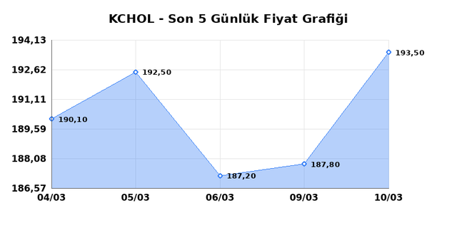 KO&Ccedil; HOLDİNG (KCHOL) 11 Mart &Ccedil;arşamba 2026 G&uuml;nl&uuml;k Teknik Analiz 1