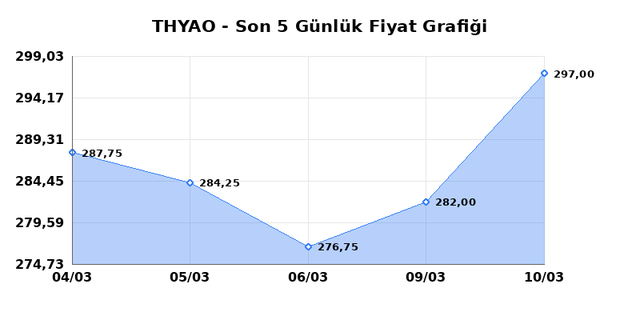 T&Uuml;RK HAVA YOLLARI (THYAO) 11 Mart &Ccedil;arşamba 2026 G&uuml;nl&uuml;k Teknik Analiz 1