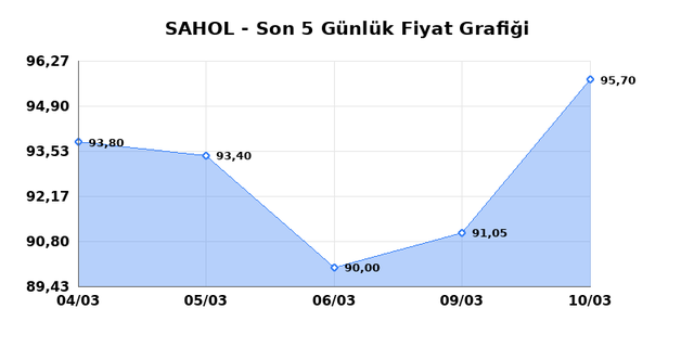 SABANCI HOLDİNG (SAHOL) 11 Mart &Ccedil;arşamba 2026 G&uuml;nl&uuml;k Teknik Analiz 1