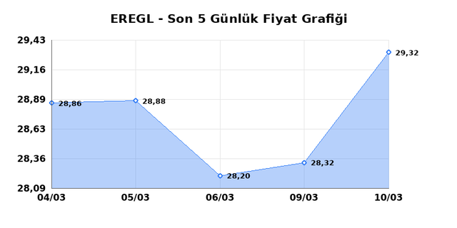 EREĞLİ DEMİR &Ccedil;ELİK (EREGL) 11 Mart &Ccedil;arşamba 2026 G&uuml;nl&uuml;k Teknik Analiz 1