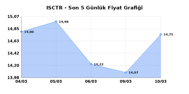 İŞ BANKASI (C) (ISCTR) 11 Mart &Ccedil;arşamba 2026 G&uuml;nl&uuml;k Teknik Analiz 1