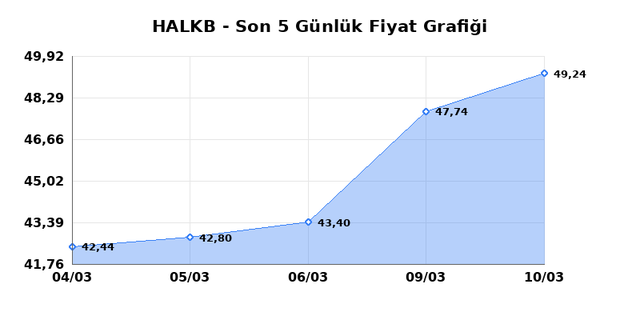 T. HALK BANKASI (HALKB) 11 Mart &Ccedil;arşamba 2026 G&uuml;nl&uuml;k Teknik Analiz 1