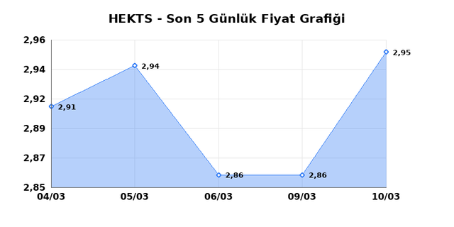 HEKTS (HEKTS) 11 Mart &Ccedil;arşamba 2026 G&uuml;nl&uuml;k Teknik Analiz 1