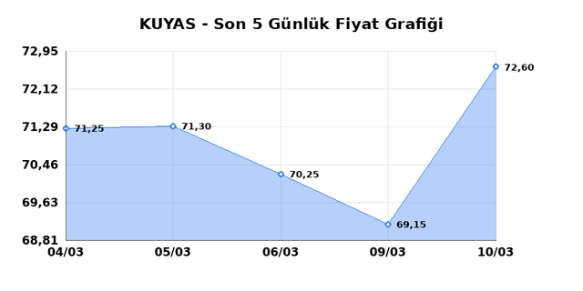 KUYAS YATIRIM (KUYAS) 11 Mart Çarşamba 2026 Günlük Teknik Analiz 1