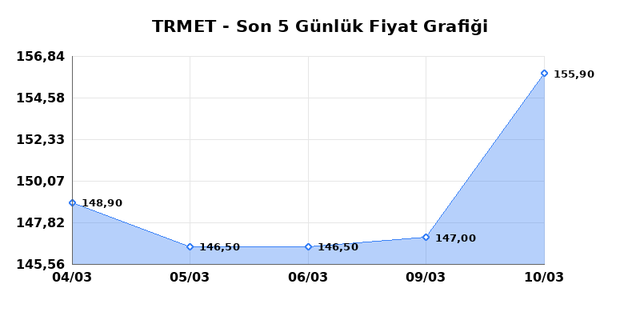 TR ANADOLU METAL MADENCILIK (TRMET) 11 Mart &Ccedil;arşamba 2026 G&uuml;nl&uuml;k Teknik Analiz 1