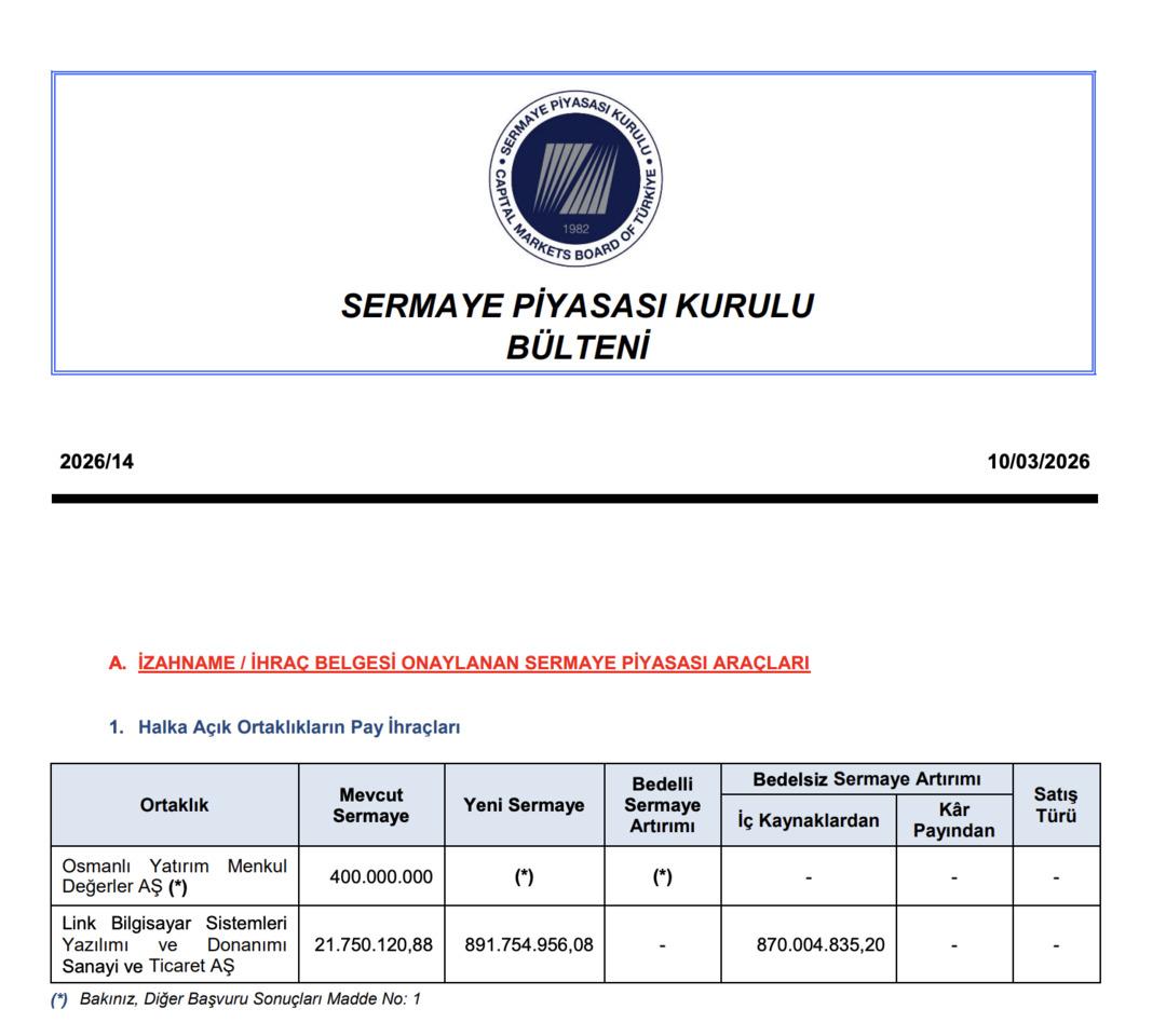 500 Lotu Olanın 20.500 Lotu Olacak! LINK Yatırımcısına Dev M&uuml;jde 1