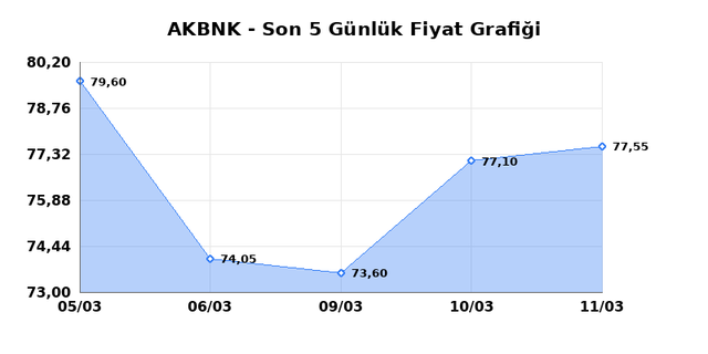 AKBANK (AKBNK) 12 Mart Perşembe 2026 G&uuml;nl&uuml;k Teknik Analiz 1