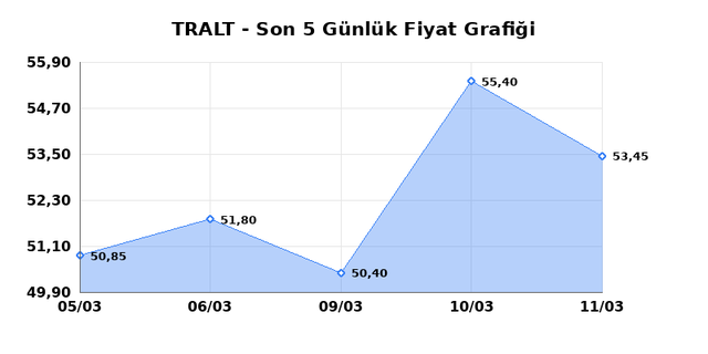 TURK ALTIN ISLETMELERI (TRALT) 12 Mart Perşembe 2026 G&uuml;nl&uuml;k Teknik Analiz 1