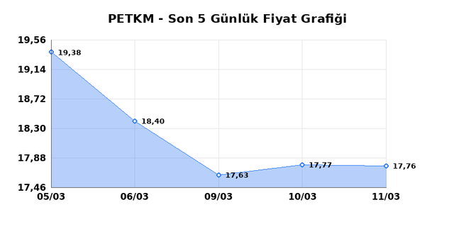 PETKİM PETROKİMYA (PETKM) 12 Mart Perşembe 2026 G&uuml;nl&uuml;k Teknik Analiz 1