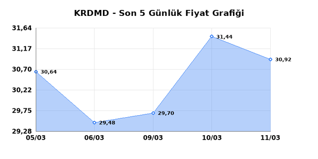 KARDEMIR (KRDMD) 12 Mart Perşembe 2026 G&uuml;nl&uuml;k Teknik Analiz 1