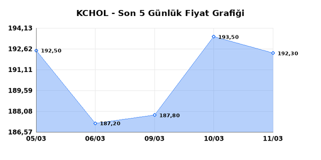 KO&Ccedil; HOLDİNG (KCHOL) 12 Mart Perşembe 2026 G&uuml;nl&uuml;k Teknik Analiz 1