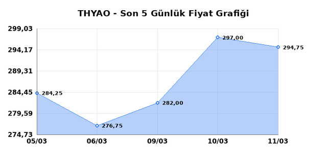 T&Uuml;RK HAVA YOLLARI (THYAO) 12 Mart Perşembe 2026 G&uuml;nl&uuml;k Teknik Analiz 1