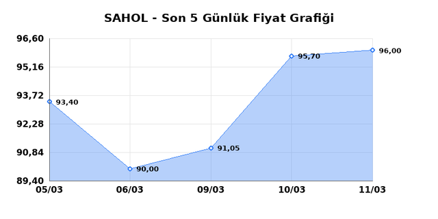 SABANCI HOLDİNG (SAHOL) 12 Mart Perşembe 2026 G&uuml;nl&uuml;k Teknik Analiz 1