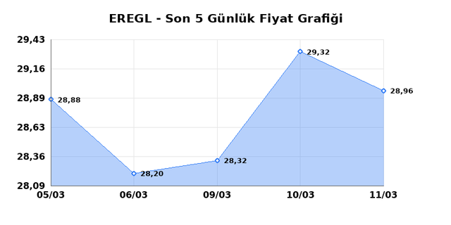 EREĞLİ DEMİR &Ccedil;ELİK (EREGL) 12 Mart Perşembe 2026 G&uuml;nl&uuml;k Teknik Analiz 1