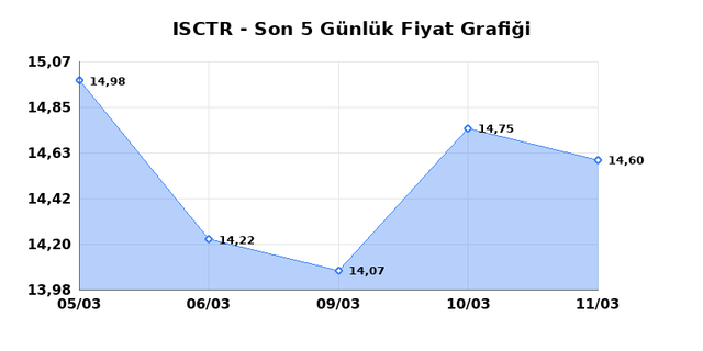 İŞ BANKASI (C) (ISCTR) 12 Mart Perşembe 2026 G&uuml;nl&uuml;k Teknik Analiz 1
