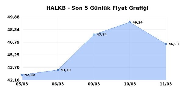 T. HALK BANKASI (HALKB) 12 Mart Perşembe 2026 G&uuml;nl&uuml;k Teknik Analiz 1