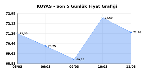 KUYAS YATIRIM (KUYAS) 12 Mart Perşembe 2026 G&uuml;nl&uuml;k Teknik Analiz 1