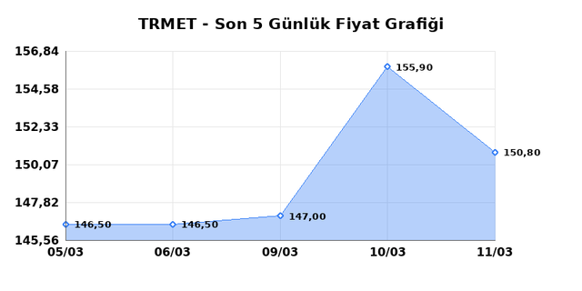 TR ANADOLU METAL MADENCILIK (TRMET) 12 Mart Perşembe 2026 G&uuml;nl&uuml;k Teknik Analiz 1