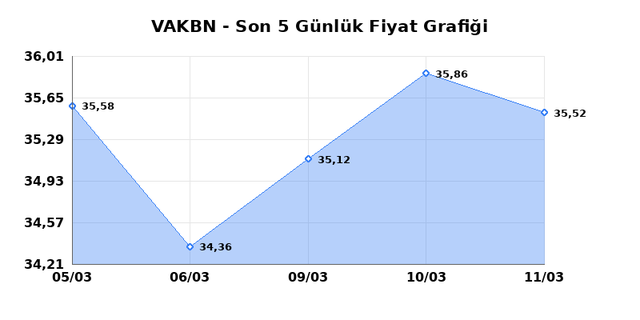 VAKIFLAR BANKASI (VAKBN) 12 Mart Perşembe 2026 G&uuml;nl&uuml;k Teknik Analiz 1
